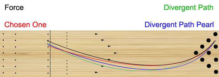 27 Bowling Lane Diagram To Scale